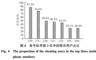 运营商 用户画像，运营商用户画像包括哪些内容呢