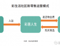 物业运营成本分析，物业运营成本分析报告