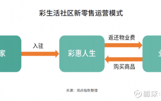 物业运营成本分析，物业运营成本分析报告