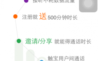 电话运营软件，电话运营软件有哪些