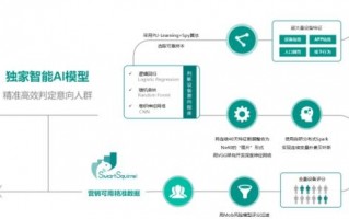 生态运营系统大图，生态运营体系
