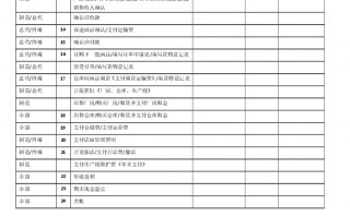 评论运营手册怎么写，评论运营手册怎么写好