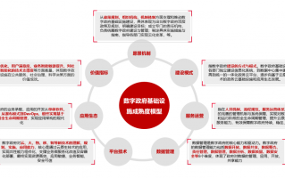华为公司的运营战略，华为公司的运营战略分析