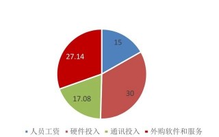 证券营业部运营管理，证券营业部运营管理岗做什么
