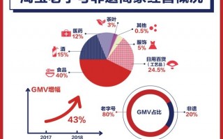 垂直类目运营，垂直类目运营的优缺点