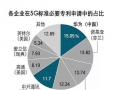专利运营利益分配，专利运营利益分配方案