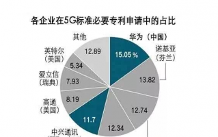 专利运营利益分配，专利运营利益分配方案