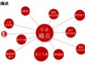 微信运营系统，微信运营系统异常