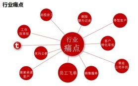 微信运营系统，微信运营系统异常