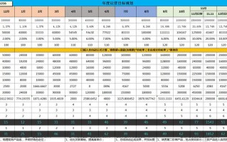 天猫运营提成方案，天猫运营提成方案表格模板