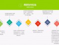盐城代运营公司，江苏代运营公司