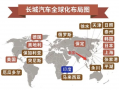 国际化运营，国际化运营主要工作内容