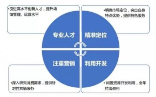 产业运营管理，产业运营管理有限公司