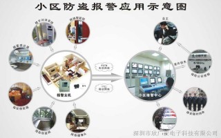 报警运营服务模式，报警运营服务模式有哪些