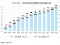 广东电商代运营，广东电商代运营公司