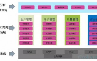 仓库管理运营规划，仓库管理运营规划方案