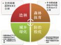 集团运营中心职责，集团运营中心职责是什么