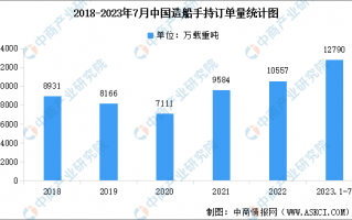 船舶行业 运营，船舶行业未来发展趋势