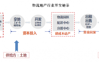 京东运营分析培训，京东运营分析培训心得体会