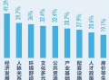 创办运营成本怎么写，创办运营成本怎么写分析