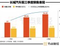 运营年流量预估拆分，运营 流量