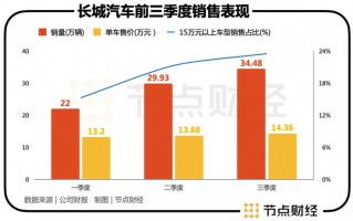 运营年流量预估拆分，运营 流量
