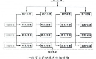运营管理和项目管理，运营管理和项目管理的区别
