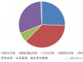 融资租赁公司 运营岗，融资租赁公司如何运营