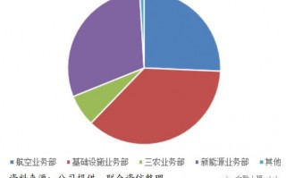 金融租赁运营中心加盟，金融租赁运营中心加盟条件