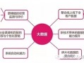 精细化运营 数据，精细化运营的四个原则
