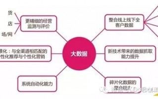 精细化运营 数据，精细化运营的四个原则