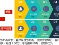 平安银行 运营岗，平安银行运营岗位是做什么的