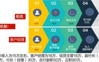 平安银行 运营岗，平安银行运营岗位是做什么的