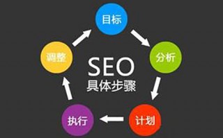 运营什么网站赚钱，运营什么意思
