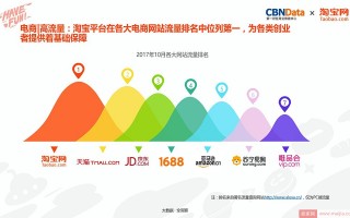淘宝2017运营内容，2020淘宝运营