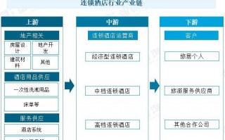 锦江宾馆的运营状况，锦江宾馆的运营状况怎么样