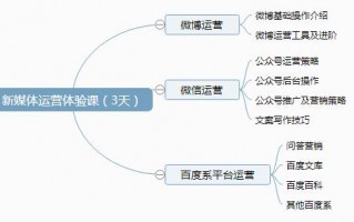 武汉招聘新媒体运营，武汉招聘新媒体运营信息