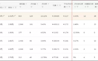 做淘宝运营价格，做淘宝运营价格怎么样