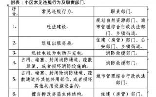 物业运营部门职责，物业运营方案