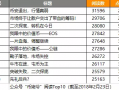 自媒体运营价格，自媒体运营主要做什么