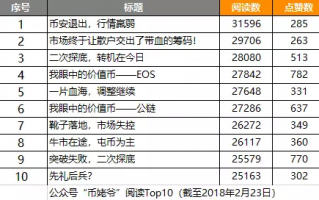 自媒体运营价格，自媒体运营主要做什么