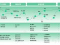 防波堤运营方案，防波堤运营方案怎么写