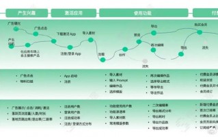 防波堤运营方案，防波堤运营方案怎么写