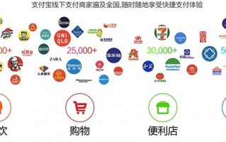 与品牌运营公司合作，与品牌运营公司合作方案