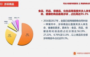 淘宝运营协议法律，淘宝运营协议法律规定