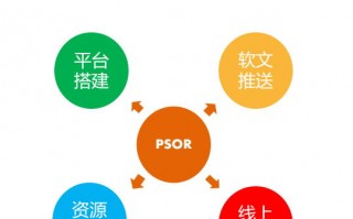 微信托管代运营，微信托管代运营可靠吗