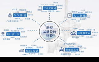 电信运营商转型，电信运营商转型方案