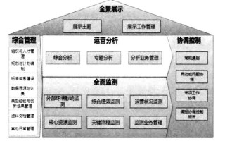 电力企业运营平台，电力企业运营平台有哪些