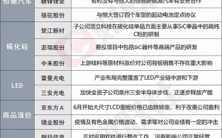 软件运营工作内容，软件运营流程