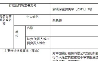 中行运营控制部，中行运营控制部面试问题